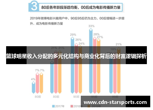 篮球明星收入分配的多元化结构与商业化背后的财富逻辑探析